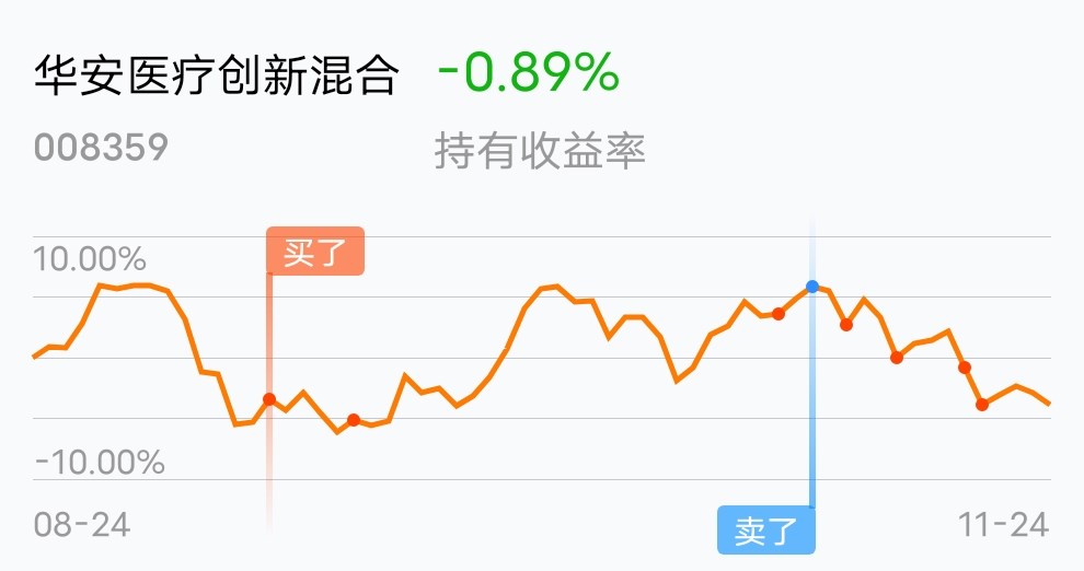 华安医疗创新混合a(of008359)股吧_东方财富网股吧