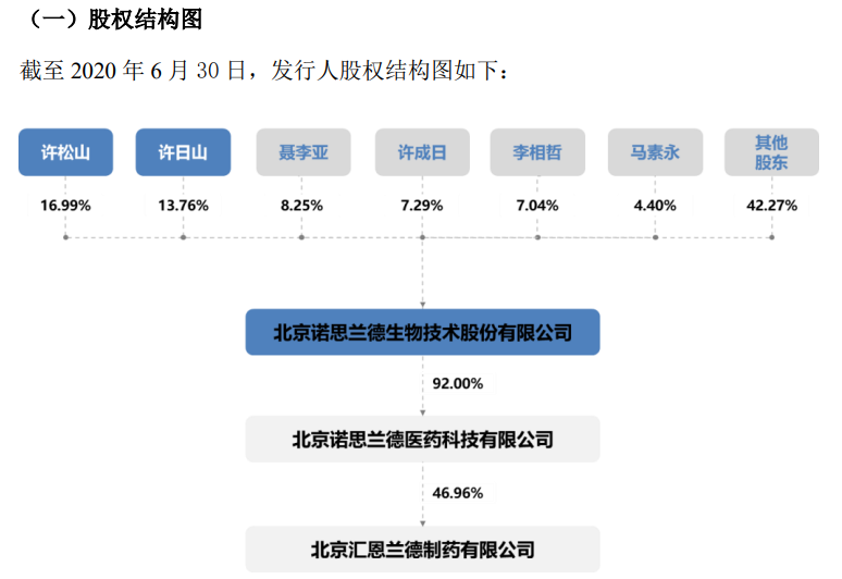 我们再来看看诺思兰德的六位核心创始人:许松山,延边大学医学院毒理学