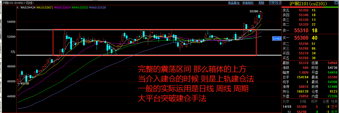 期货四倍计划第77天:上轨下轨建仓的品种如何区分?