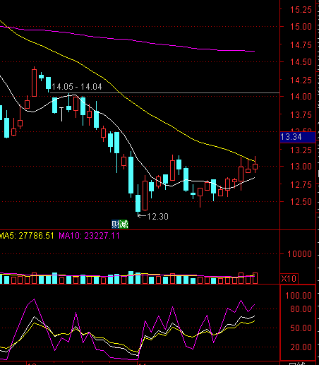 那只_赢时胜(300377)股吧_东方财富网股吧