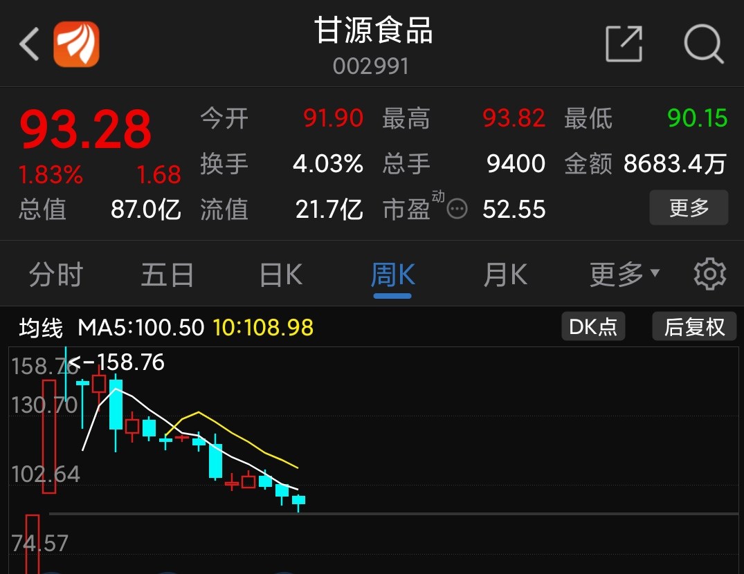 你的底部是多久_甘源食品(002991)股吧_东方财富网股吧