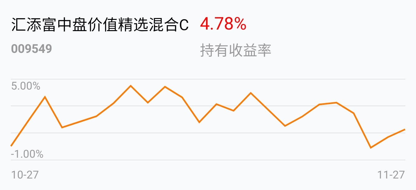 汇添富中盘价值精选混合c(of009549)股吧_东方财富网股吧