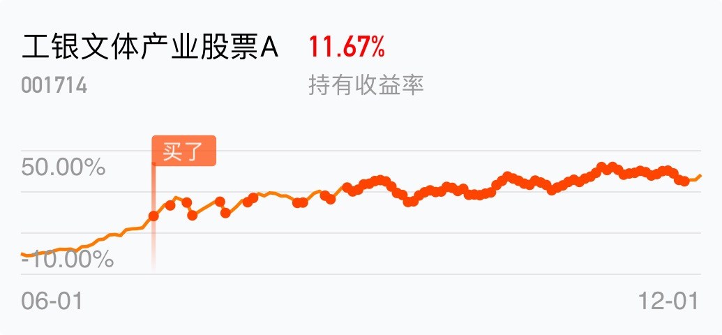 好_工银文体产业股票a(of001714)股吧_东方财富网股吧