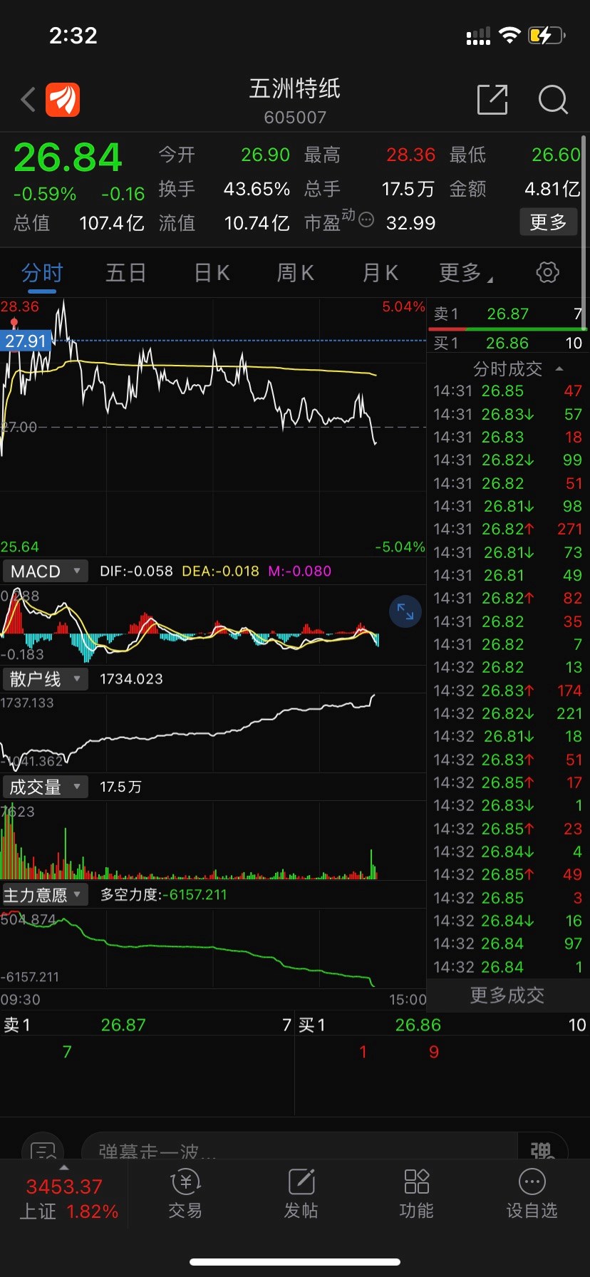 明天割肉_五洲特纸(605007)股吧_东方财富网股吧