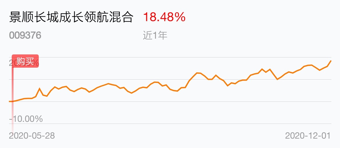 这个基金怎么样啊,_景顺长城成长领航混合(of009376)股吧_东方财富网