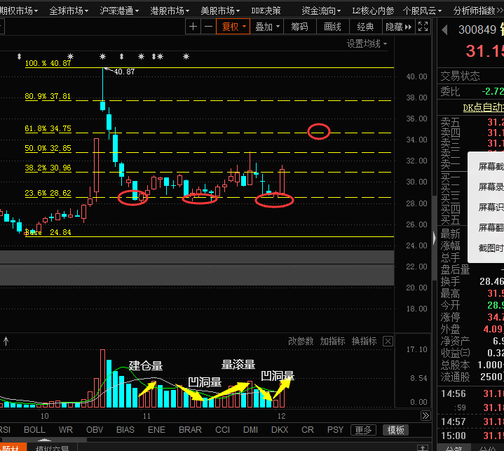 跟着信号走_锦盛新材(300849)股吧_东方财富网股吧