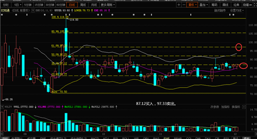 欧陆通(300870)股吧_东方财富网股吧