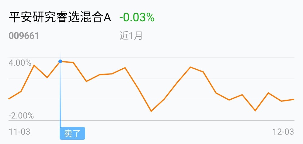 幸好出手了_平安研究睿选混合a(of009661)股吧_东方财富网股吧