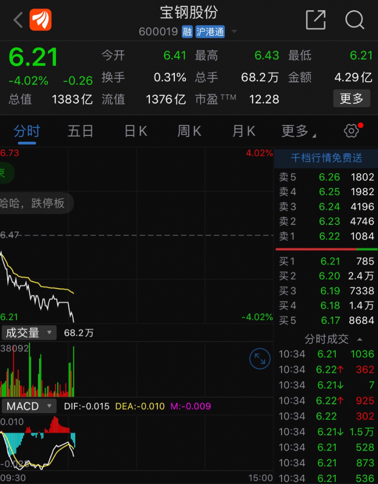 宝钢股份(600019)股吧_东方财富网股吧