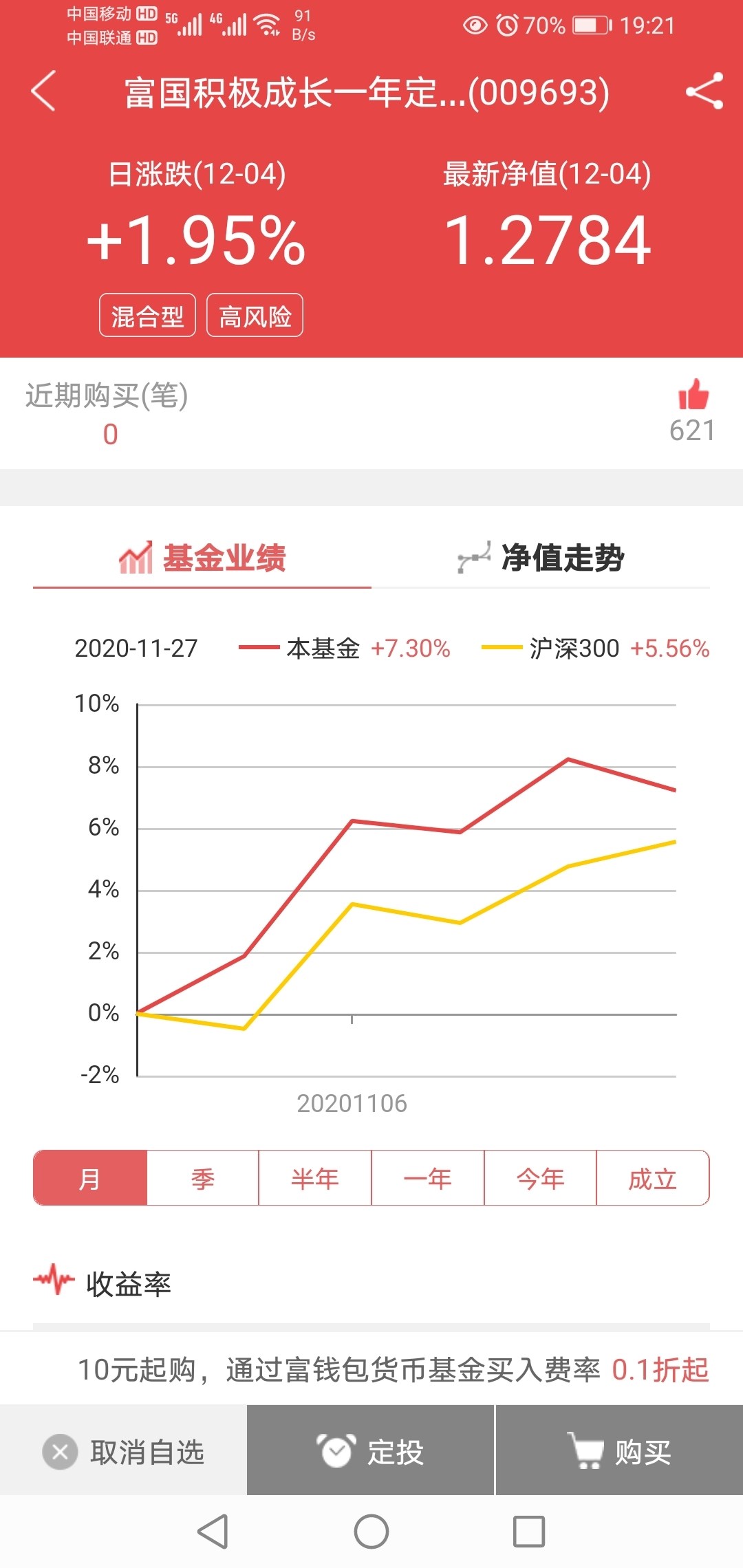 富国积极成长(009693)图片