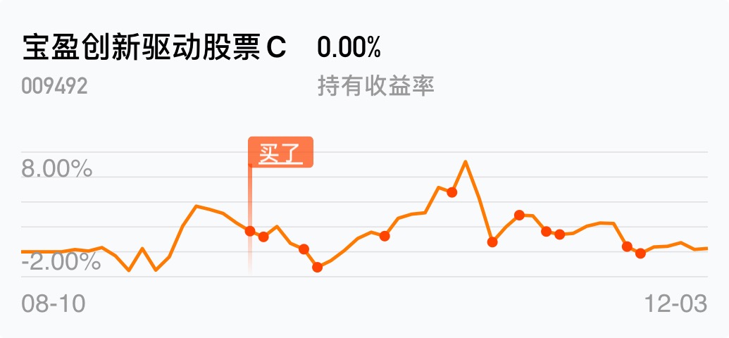 几个月了一分钟都没有赚到_宝盈创新驱动股票c(of009492)股吧_东方