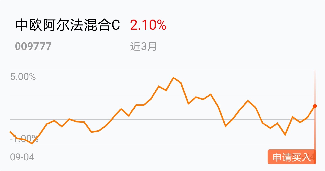 只的拥有_中欧阿尔法混合c(of009777)股吧_东方财富网股吧