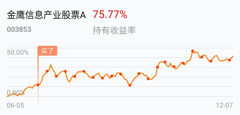 金鹰信息产业股票a(of003853)股吧_东方财富网股吧