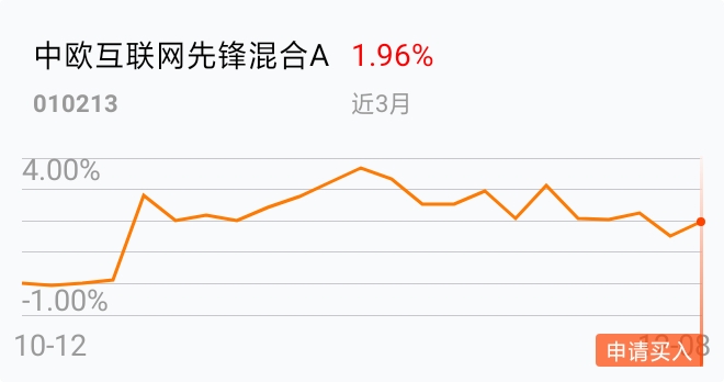 相信周经理_中欧互联网先锋混合a(of010213)股吧_东方财富网股吧