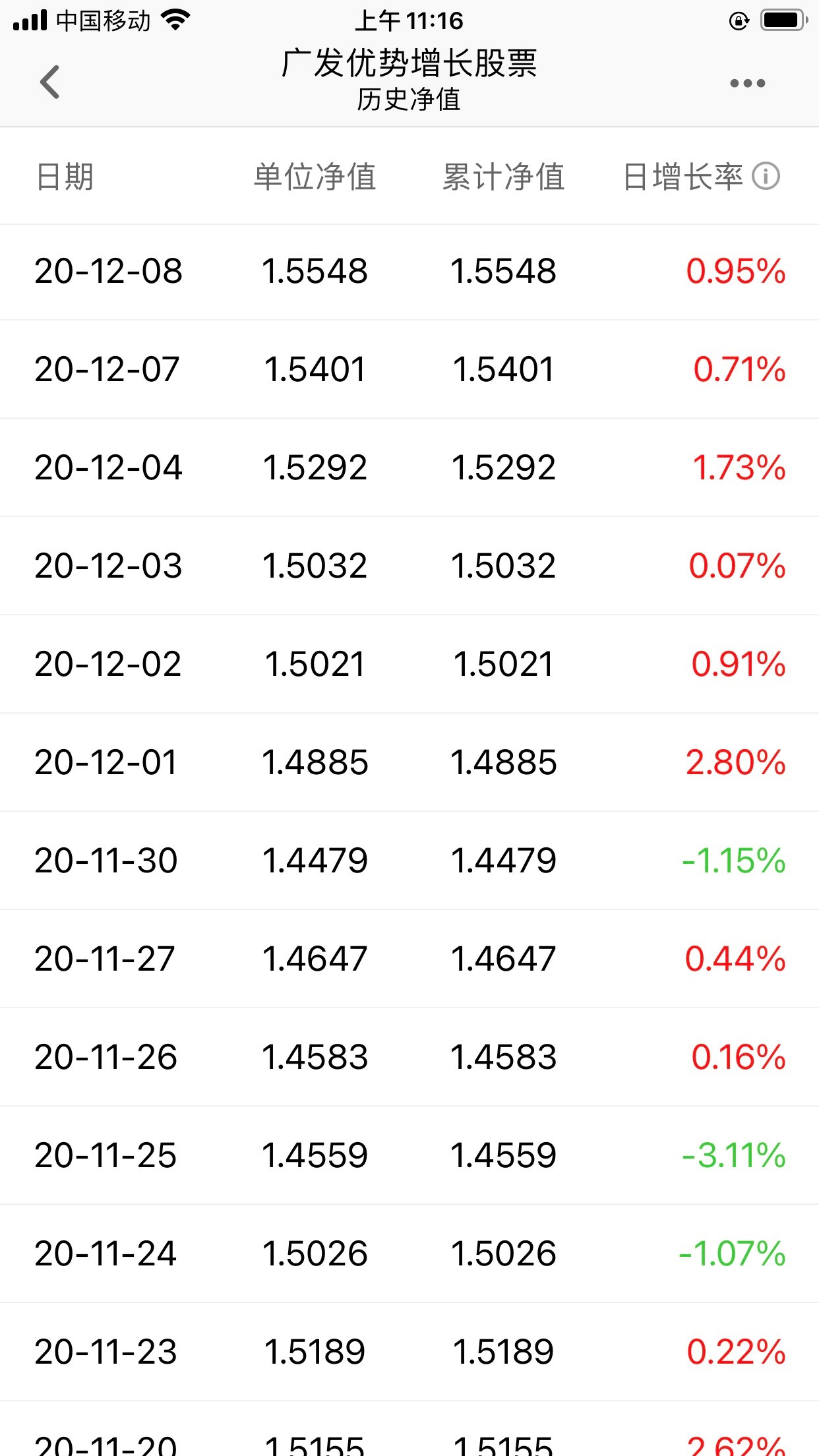 感觉这只也相当不错了_华安聚优精选混合(of009714)股吧_东方财富网