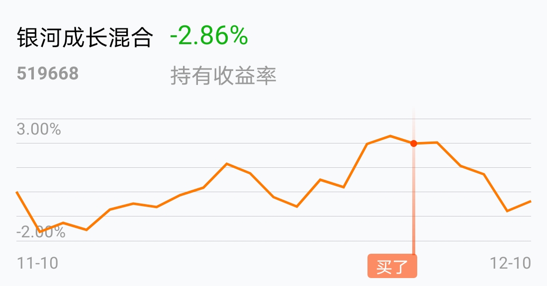 [基金行情走势图]_银河成长混合(of519668)股吧_东方财富网股吧