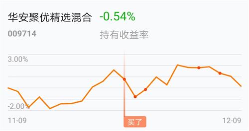 昨天开始我已经绿了_华安聚优精选混合(of009714)股吧_东方财富网股吧