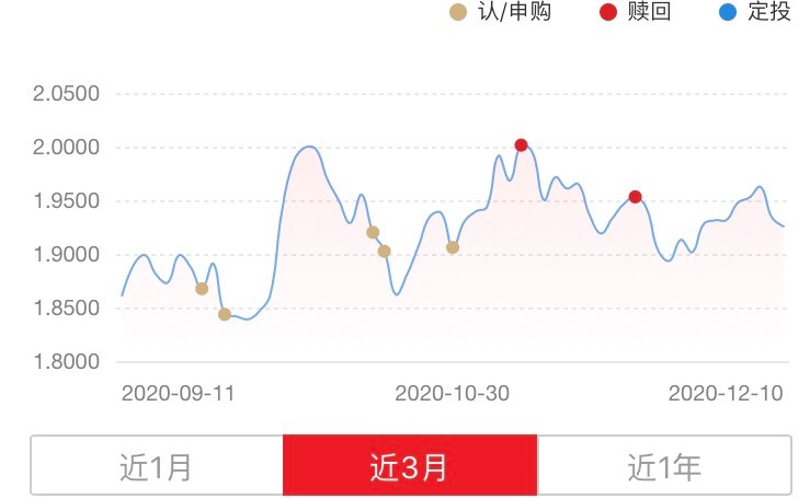 睿远成长价值混合a(of007119)股吧_东方财富网股吧