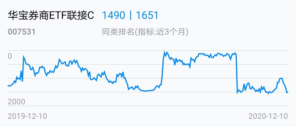 $华宝券商etf联接c[007531]$$华宝券商etf联接c[007531]$