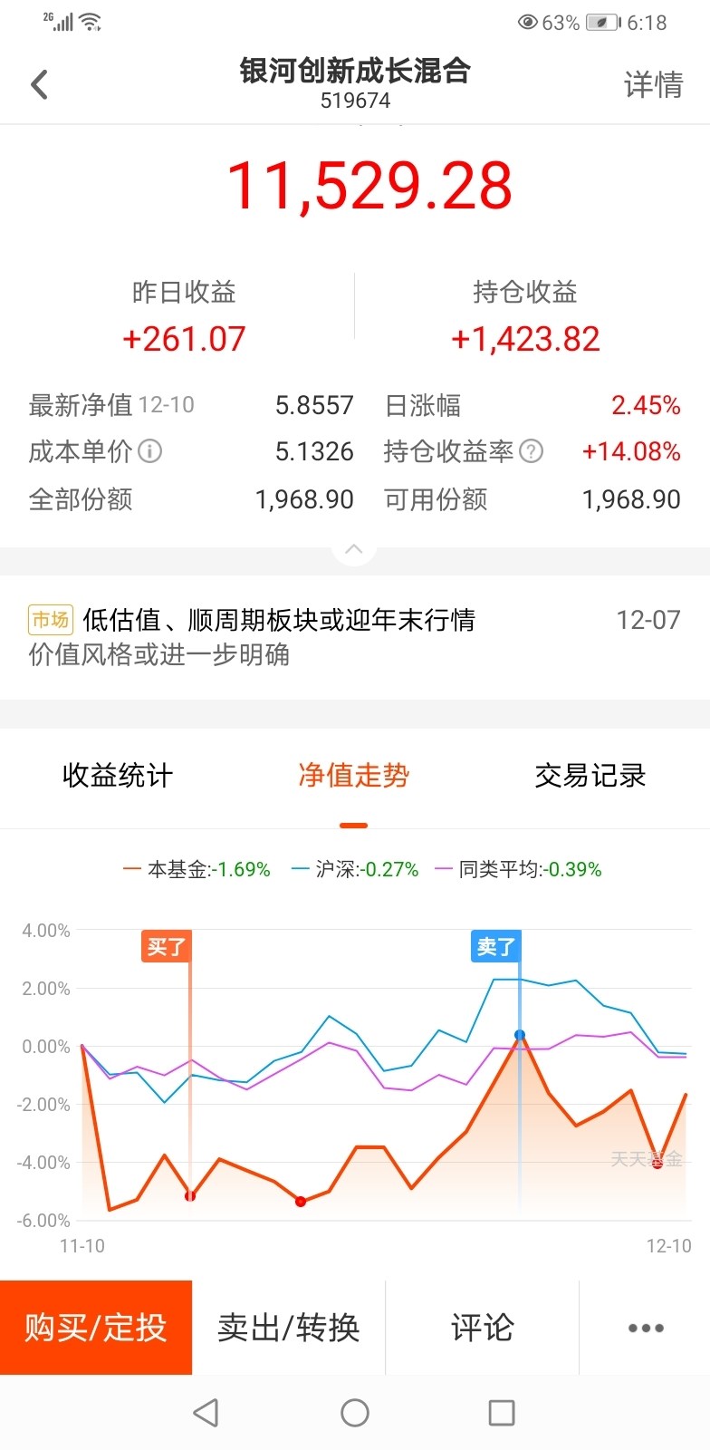 基金買入賣出很重要,你站崗是有道理的