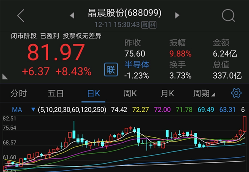 证券会要修改退市规则,看来是利好老牌次新股,晶晨股份(688099)