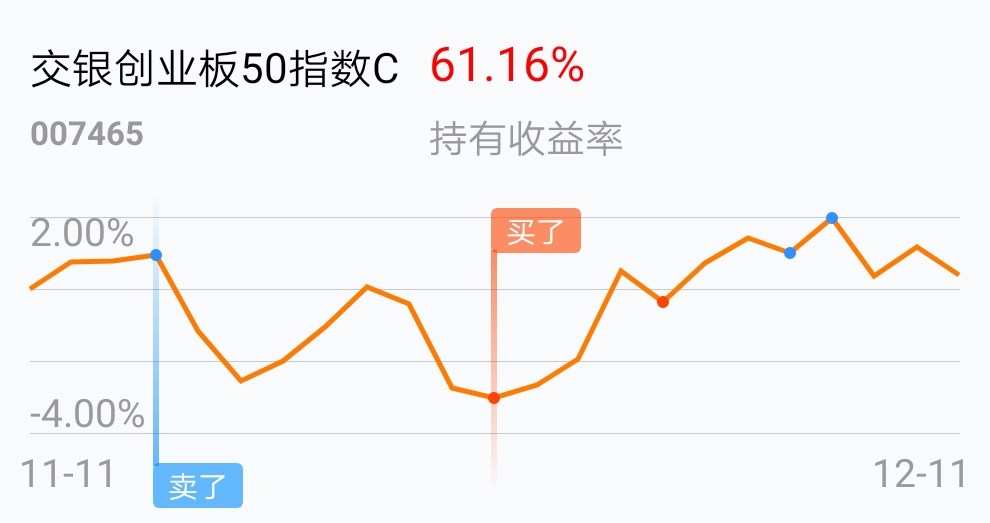 交银创业板50指数c(of007465)股吧_东方财富网股吧