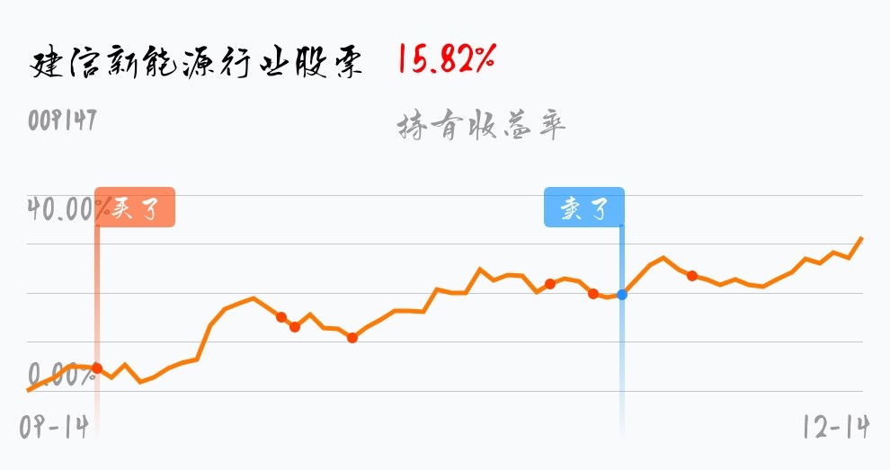 凑合凑合_建信新能源行业股票(of009147)股吧_东方财富网股吧
