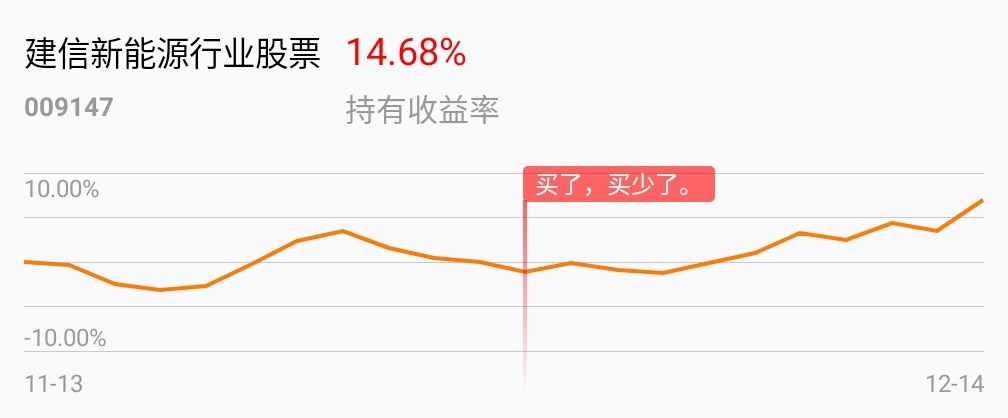 建信新能源行业股票(of009147)股吧_东方财富网股吧