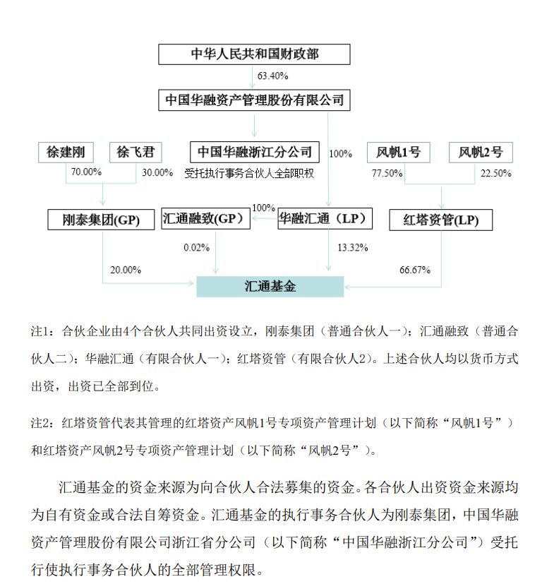 上海证券交易所就退市制度修订答记者问_退市刚泰(600687)股吧_东方
