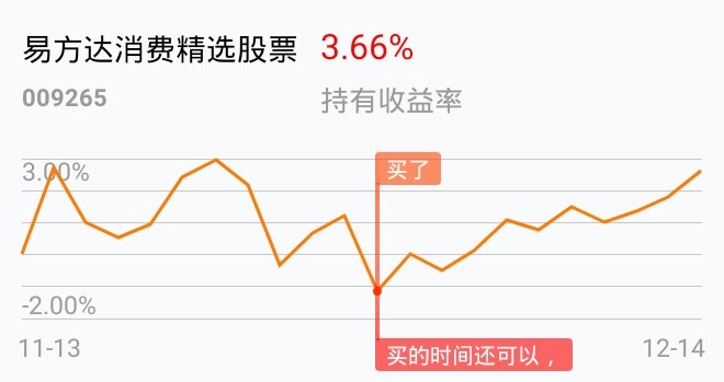 [基金行情走势图]_易方达消费精选股票(of009265)股吧_东方财富网股吧