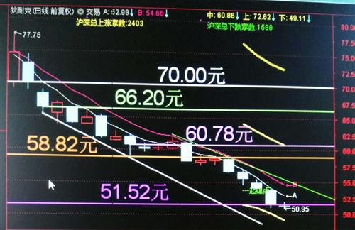 [想一下][想一下][想一下]生死差一线_狄耐克(300884)股吧_东方财富网