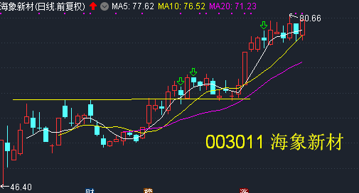 最严退市新规出笼————东方财富网博客