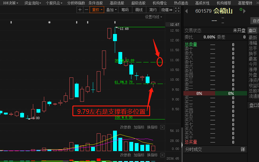 老夫已入,靜等拉昇