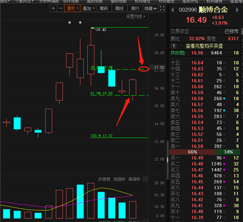 走势规律和卖点分享002996