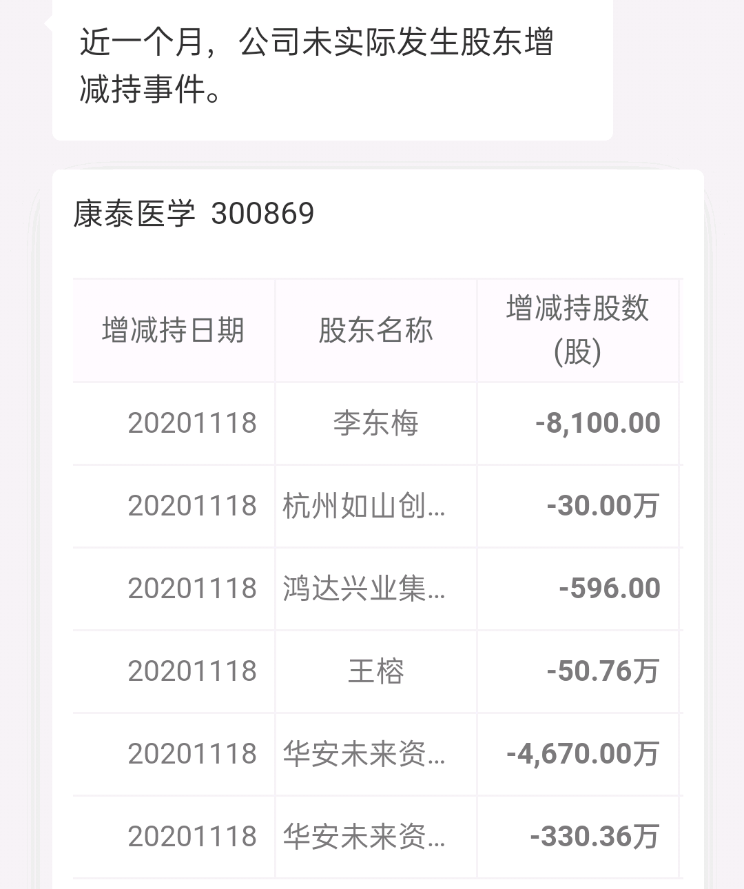 各位好自为之_康泰医学(300869)股吧_东方财富网股吧