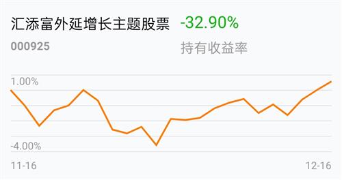 [基金行情走势图]_汇添富外延增长股票a(of000925)股吧_东方财富网