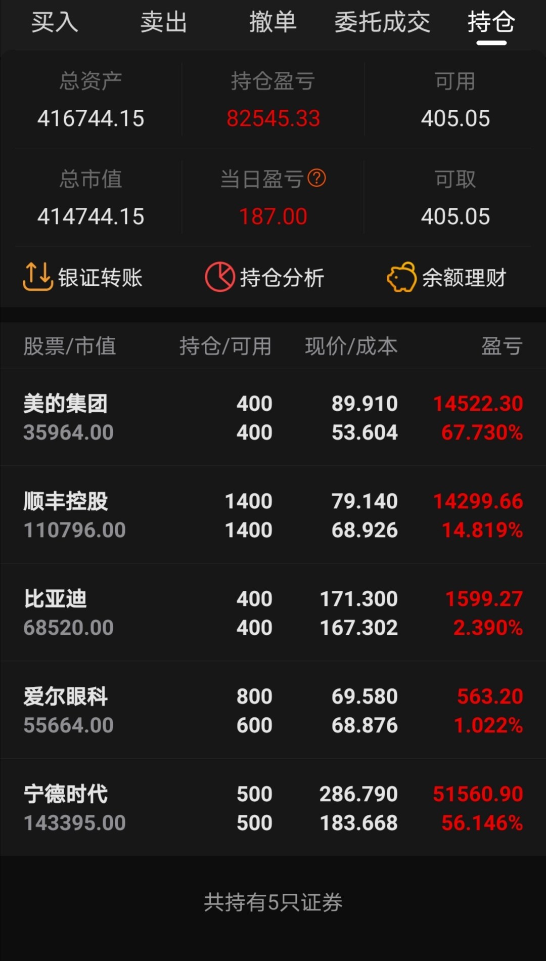 2020-12-17距离抛售股票还剩982天.