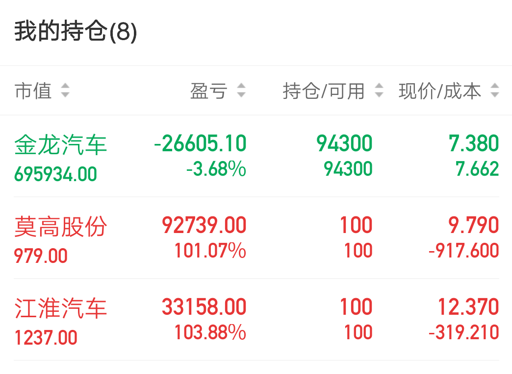 沒心情發帖,希望明天可以解套賺錢,加油_金龍汽車(600686)股吧_東方