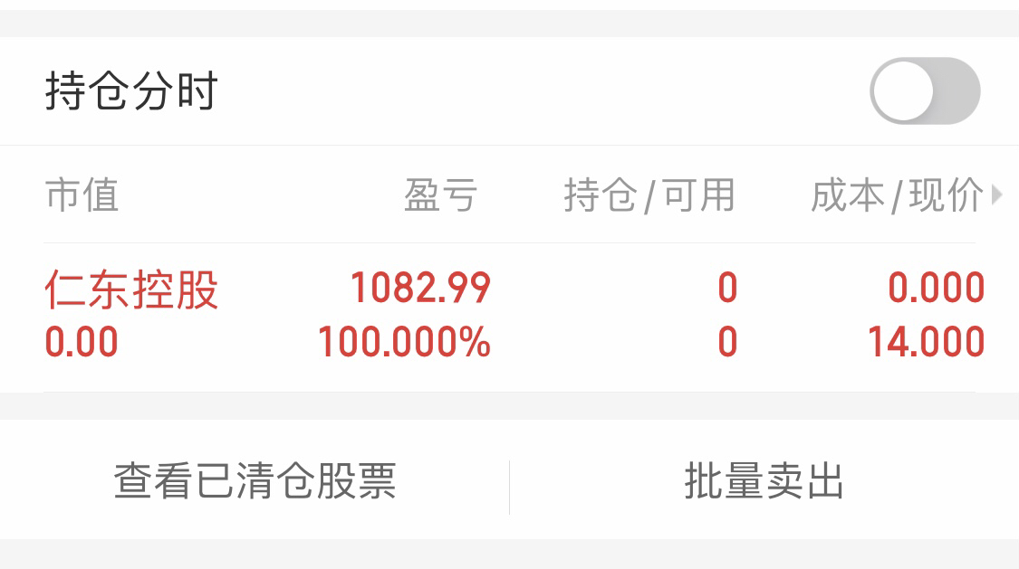 我还赚了一千块,哈哈,明天再买,我明天会回来的_仁东控股(002647)股吧