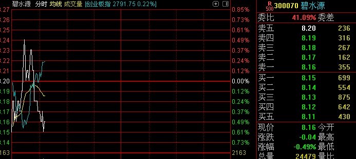 倒行逆施_碧水源(300070)股吧_东方财富网股吧