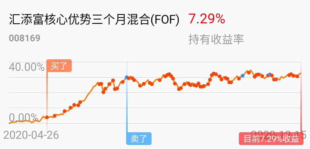 小方法供同_汇添富核心优势三个月混合(fof)(of008169)股吧_东方财