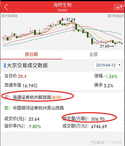 牛散的那些事为什么要把公司的股票分散给高雅萍和蒋仕波