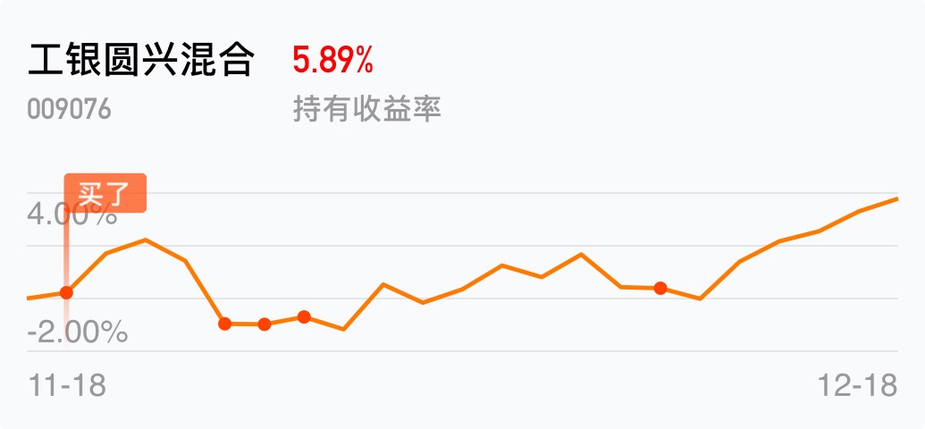 还不错,加油[献花][献花]_工银圆兴混合(of009076)股吧_东方财富网