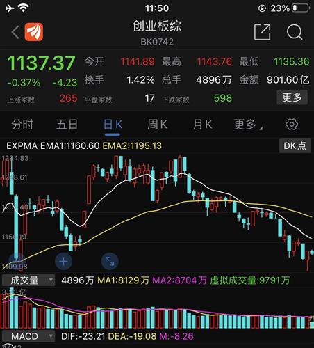 谱尼测试(300887)股吧_东方财富网股吧