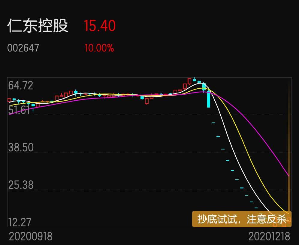 極致投機,仁東控股_鬥股(dougu)股吧_東方財富網股吧