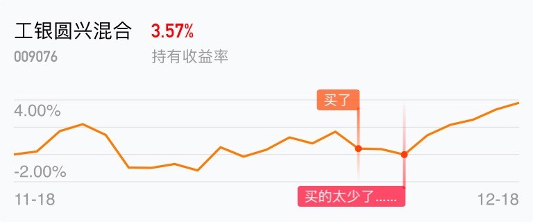 这车上的还可以啵_工银圆兴混合(of009076)股吧_东方财富网股吧