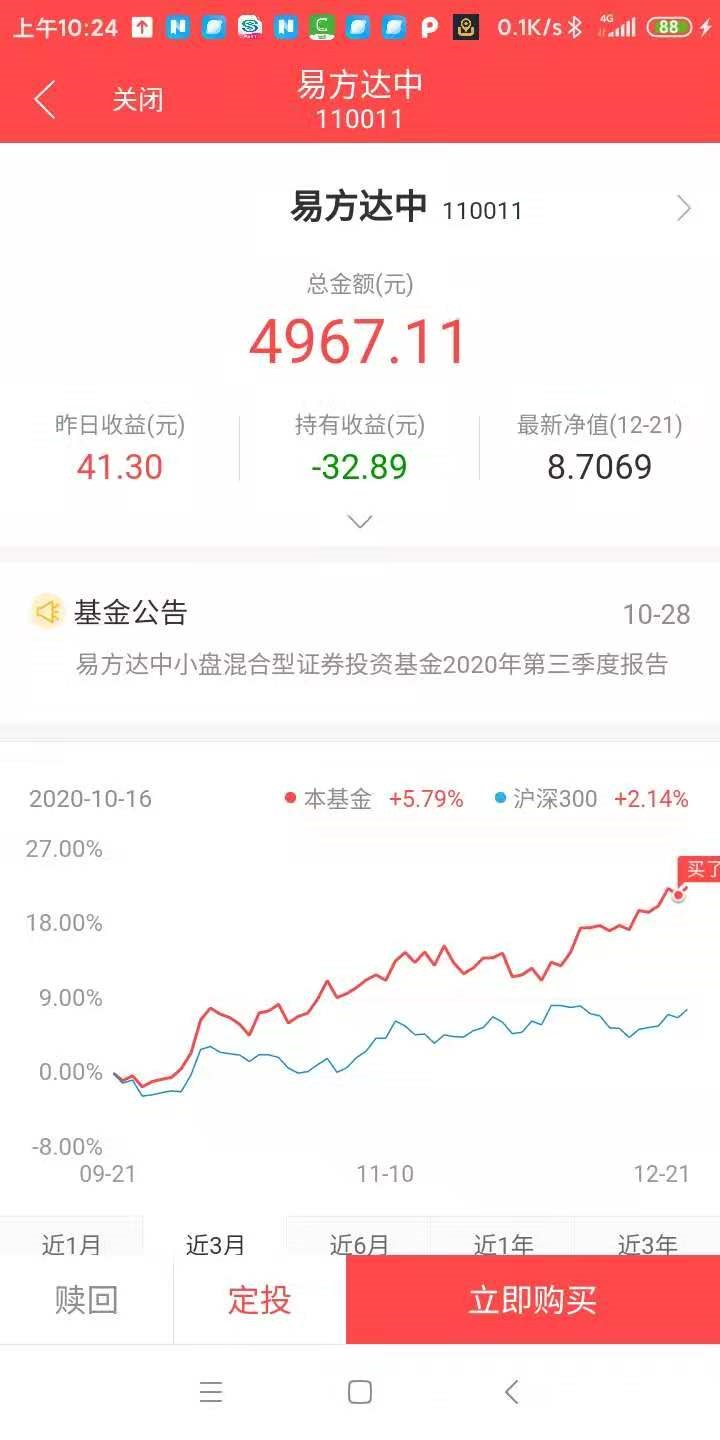 返回易方达中小盘混合吧>>