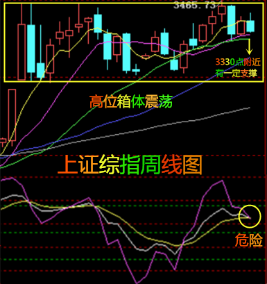 b浪反弹结束c浪下跌开始