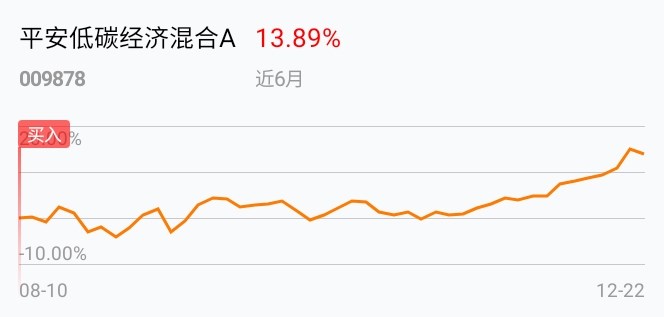 稳住就赢了_平安低碳经济混合a(of009878)股吧_东方财富网股吧