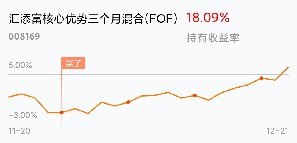 [基金行情走势图]_汇添富核心优势三个月混合(fof)(of008169)股吧